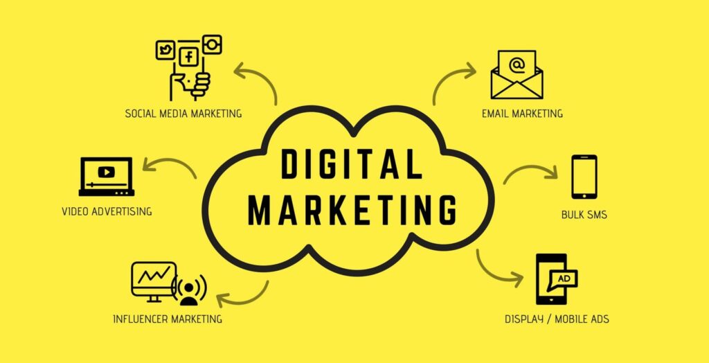 Ways To Make Money Online Through Digital Advertising